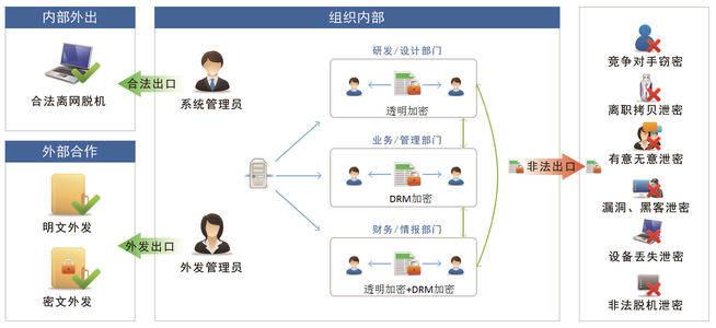 2021江苏企业图纸加密软件cad图纸加密软件厂家